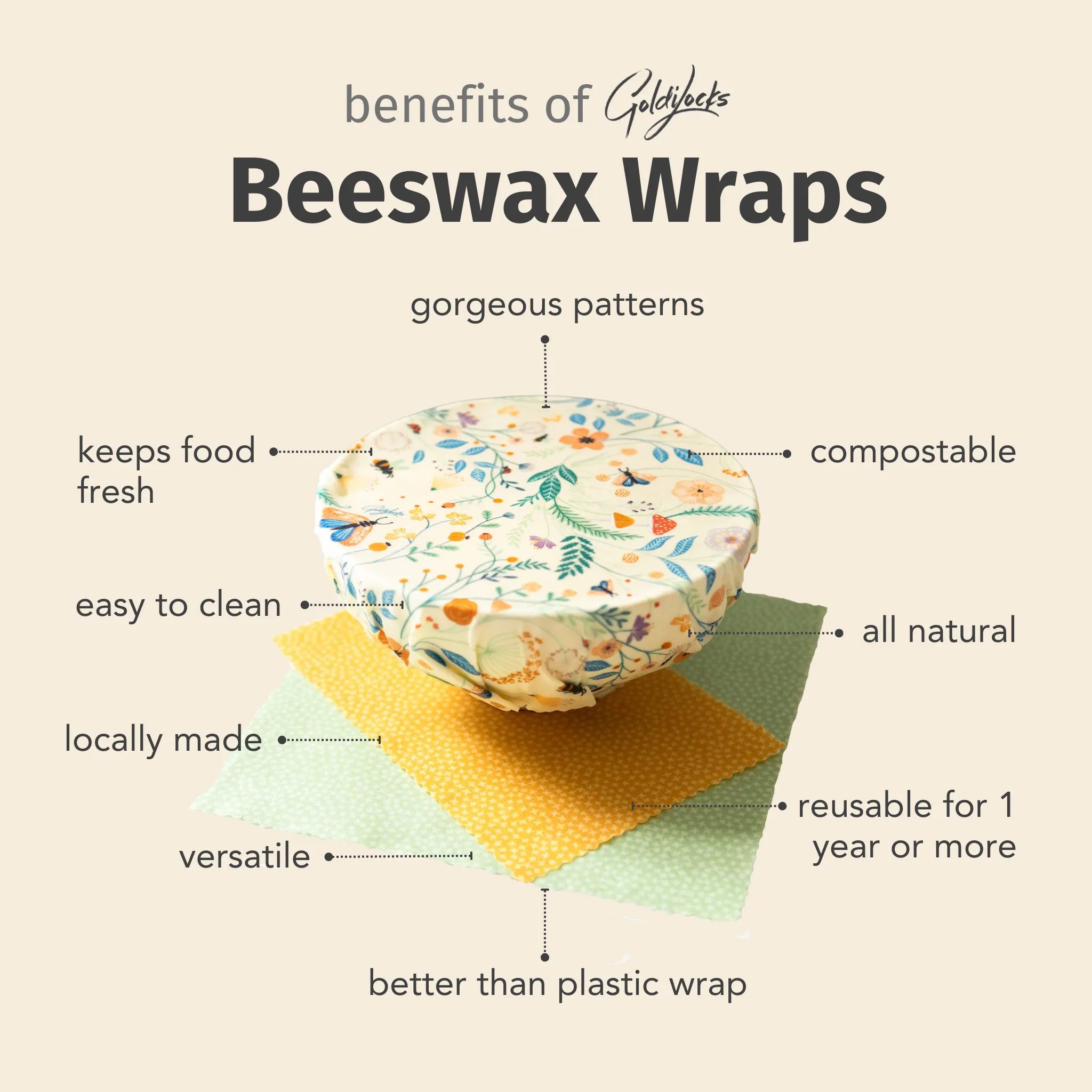 Beeswax Food Wraps: Surfer Girls Set of 3